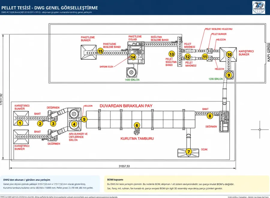 Pellet Plant — layout drawing