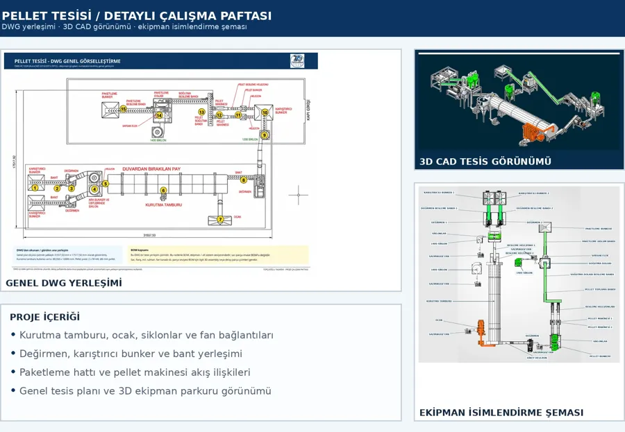 Pellet Plant — detailed working board
