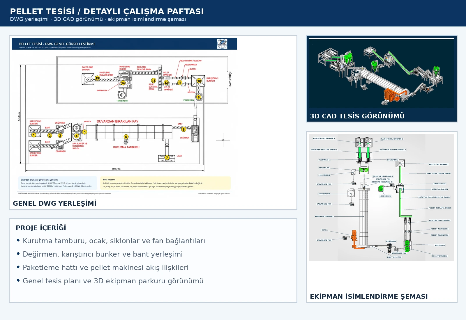Pellet tesisinin DWG, 3D görünüm ve ekipman şemalarından oluşan detaylı çalışma paftası